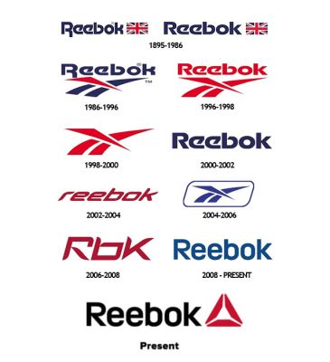 锐步英文名“Reebok”新logo图标设计成一个三角形的形状。锐步公司是阿迪达斯旗下运动品牌
标志含义：锐步英文名“Reebok”，这个单词的本义，是指南部非洲一种羚羊，它体态轻盈，擅长奔跑。Reebok公司希望消费者在穿上Reebok运动鞋后，能像羚羊一样在广阔的天地间纵横驰奔，充分享受运动的乐趣。新logo图标设计成一个三角形的形状。锐步公司是阿迪达斯旗下运动品牌。
Keywords: 品牌故事：1895年，约瑟夫·福斯特(Joseph William Foster)出于对短跑运动的热爱，又苦于没有足够的资金，便亲自动手尝试着将钉子安在鞋上，这就是当时享誉世界的第一双带钉鞋——“福斯特跑鞋”。